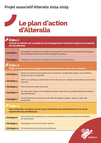 Plan d'action